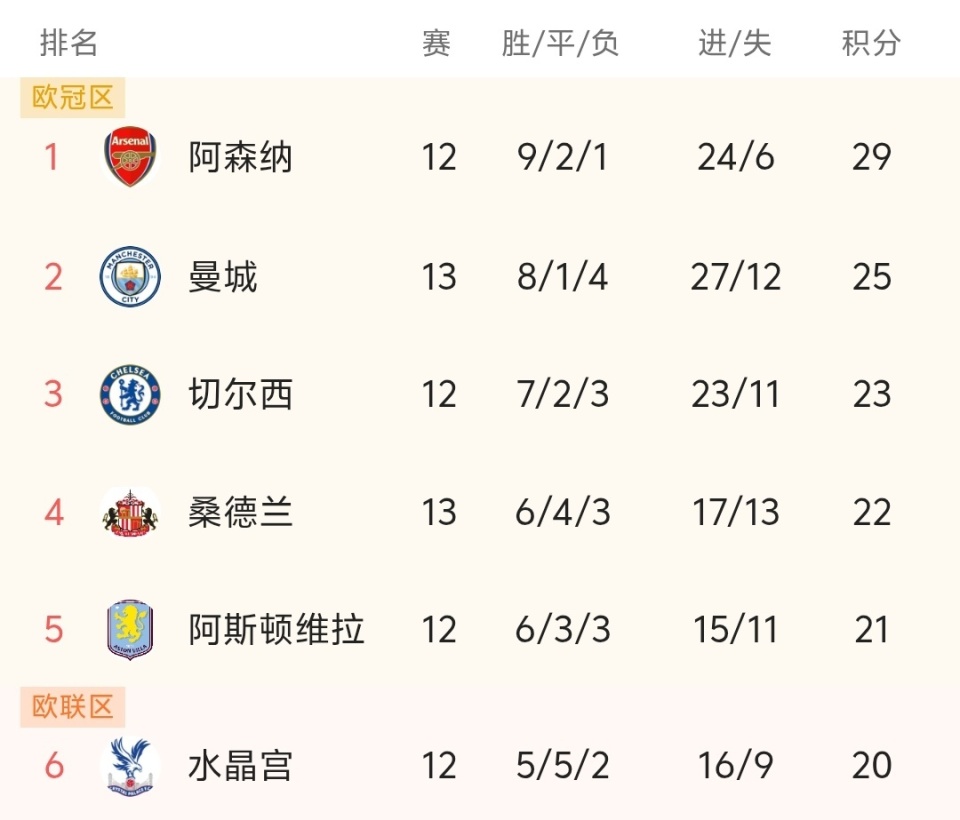 索尔斯克亚：安切洛蒂曾打趣说不想执教曼联，那儿的压力太大（索尔斯克亚称安切洛蒂曾笑言不会执教曼联：压力太大）