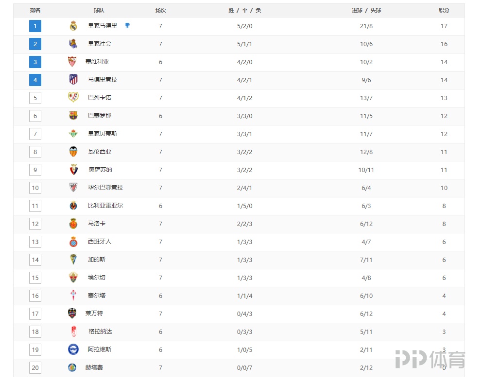 记者：哲凯赖什没参加欧冠赛前最后一练，此前曾感到肌肉不适（记者：因肌肉不适，哲凯赖什缺席欧冠赛前最后一练）